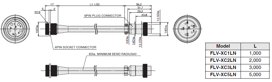 FLV Series Light Units/Dimensions | OMRON Industrial Automation