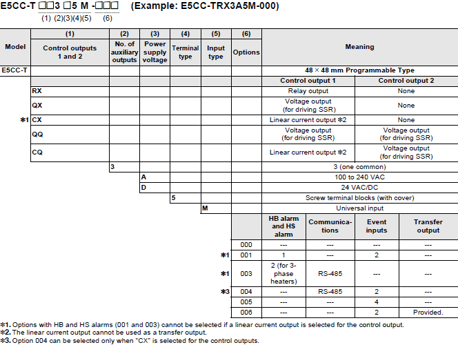 E5CC-T Programmable Temperature Controller (Digital Controller