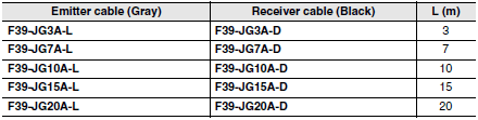 F3W-MA Dimensions 13 