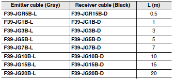 F3W-MA Dimensions 16 