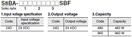 S8BA Lineup 13 