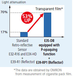 E3S-DB Features 8 