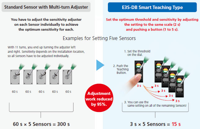 E3S-DB Features 13 