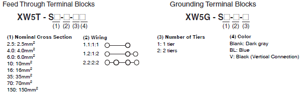 XW5T-S Lineup 1 