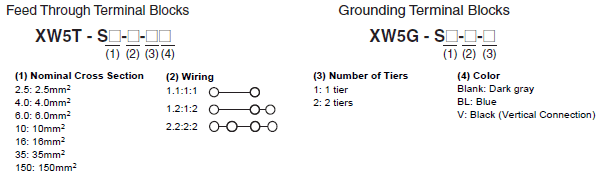 XW5T-S Lineup 1 