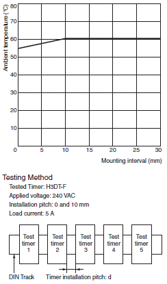 H3DT-F Specifications 5 