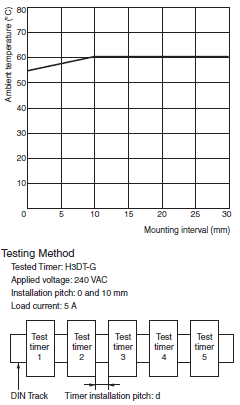 H3DT-G Specifications 5 