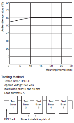 H3DT-H Specifications 5 