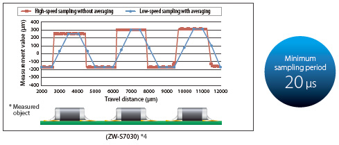 ZW-8000 / 7000 / 5000 Series Features 13 