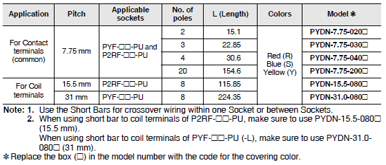 PYF-[][]-PU / PTF-[][]-PU / P2RF-[][]-PU Dimensions 21 