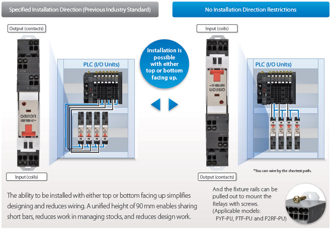 PYF-[][]-PU / PTF-[][]-PU / P2RF-[][]-PU Features 12 