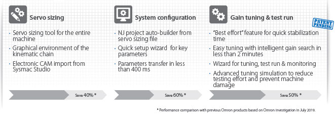 R88M-1[] / R88D-1SN[]-ECT Features 7 