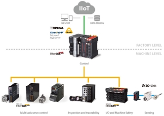 R88M-1[] / R88D-1SN[]-ECT Features 19 