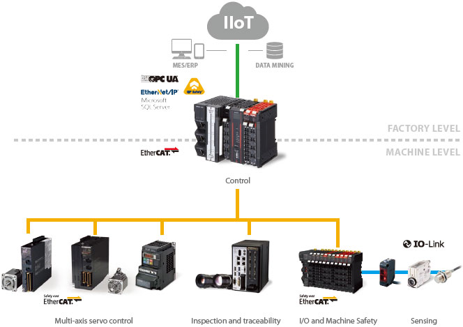 R88M-1[] / R88D-1SN[]-ECT Features 19 