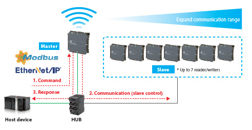 V780 Series Features 7 