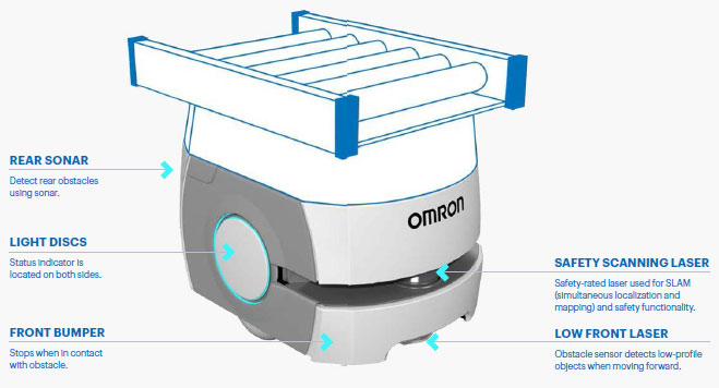 / HD Series Autonomous Mobile | OMRON Industrial Automation