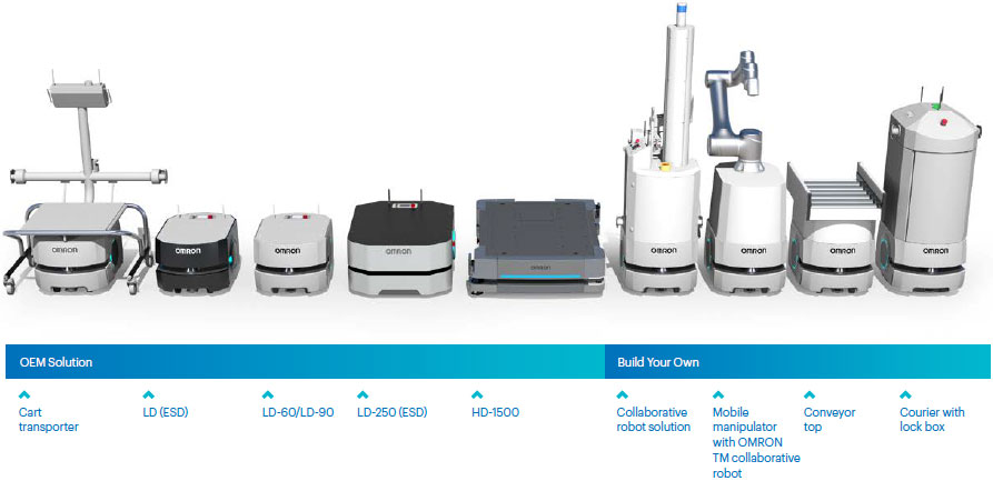 / HD Series Autonomous Mobile | OMRON Industrial Automation