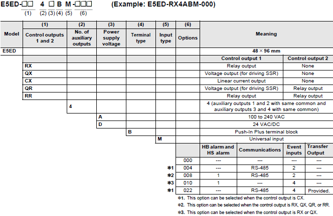 E5ED / E5ED-B 라인업 7