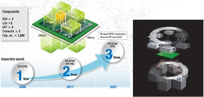 VT-X750 Features 5 