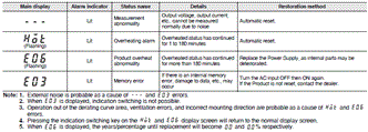 S8VK-X Specifications 31 