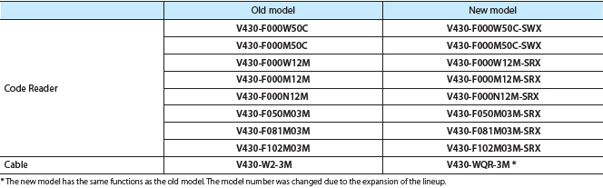 MicroHAWK V430-F / V420-F / V330-F / V320-F Features 8 