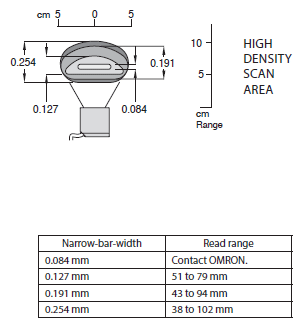 MS-3 Series Specifications 5 
