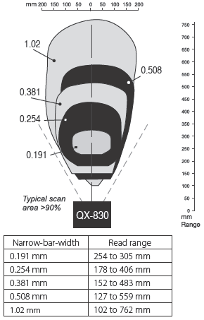 QX-830 Series Specifications 6 
