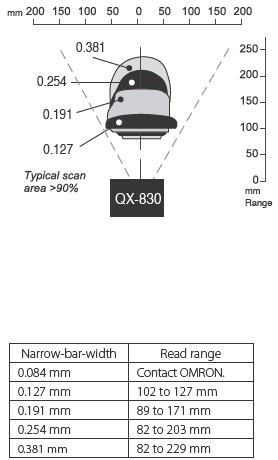 QX-830 Series Specifications 8 