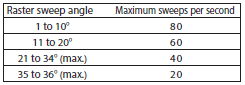 QX-870 Series Specifications 3 