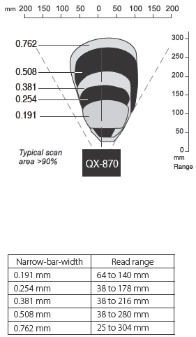 QX-870 Series Specifications 7 