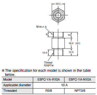 E8FC Dimensions 7 