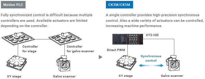 CK3M-CPU1[]1 Features 9 