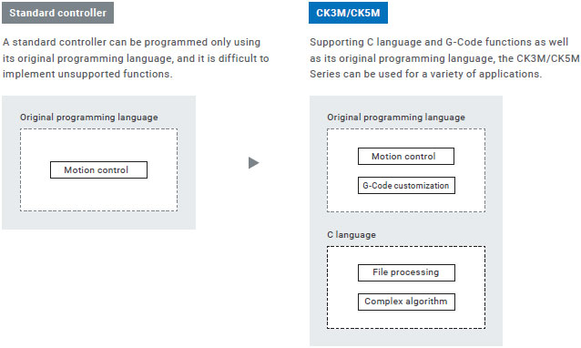 CK[]M-CPU1[]1 Features 8 