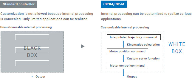 CK[]M-CPU1[]1 Features 9 