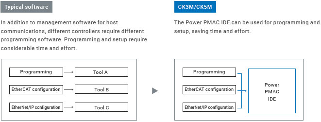 CK[]M-CPU1[]1 Features 12 