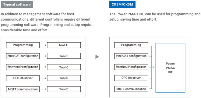 CK[]M-CPU1[]1 Features 12 