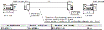 F3SG-SR / PG Series Dimensions 56 