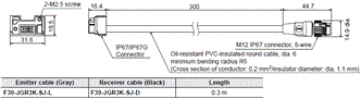 F3SG-SR / PG Series Dimensions 59 