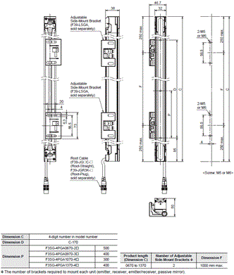 F3SG-SR / PG Series Dimensions 15 