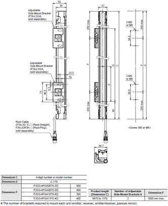 F3SG-SR / PG Series Dimensions 16 