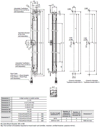 F3SG-SR / PG Series Dimensions 18 