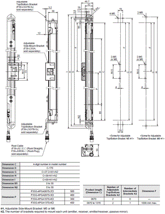 F3SG-SR / PG Series Dimensions 19 