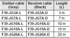 F3SG-SR / PG Series Dimensions 46 