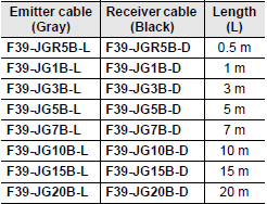 F3SG-SR / PG Series Dimensions 50 