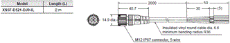 F3SG-SR / PG Series Dimensions 69 