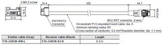 F3SG-SR / PG Series Dimensions 65 