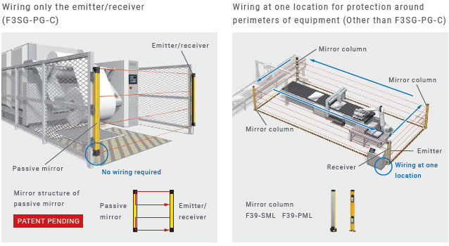 F3SG-SR / PG Series Features 17 