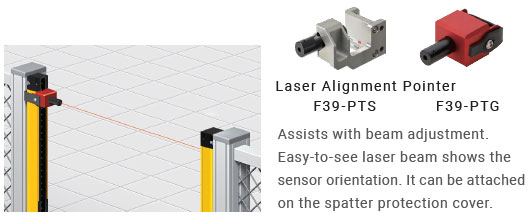 Tính năng Sê-ri F3SG-SR / PG 22