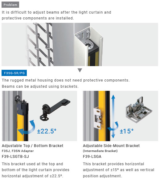 Tính năng Sê-ri F3SG-SR / PG 25