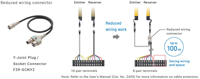 F3SG-SR / PG Series Features 30 